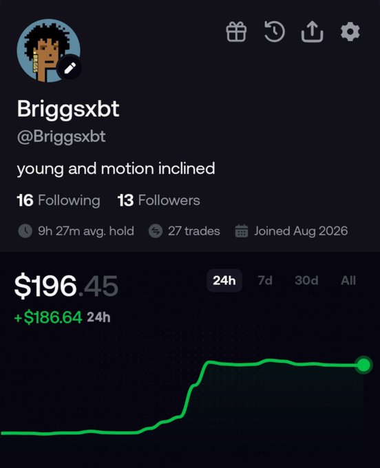 A user profile for 'Briggsxbt' (@Briggsxbt) with the bio 'young and motion inclined,' showing 16 Following, 13 Followers, 27 trades, and a PnL of +$186.64 (24h) bringing their total to $196.45.