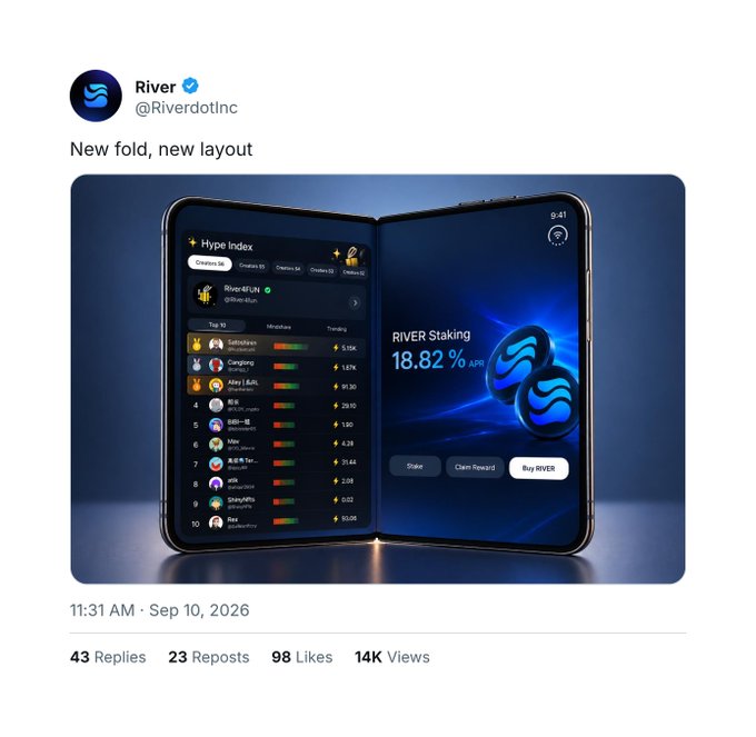 A tweet from @RiverdotInc captioned 'New fold, new layout' showing a foldable phone displaying a 'Hype Index' leaderboard and a 'RIVER Staking 18.82% APY' screen, with stats showing 43 Replies, 23 Reposts, 98 Likes, and 14K Views.