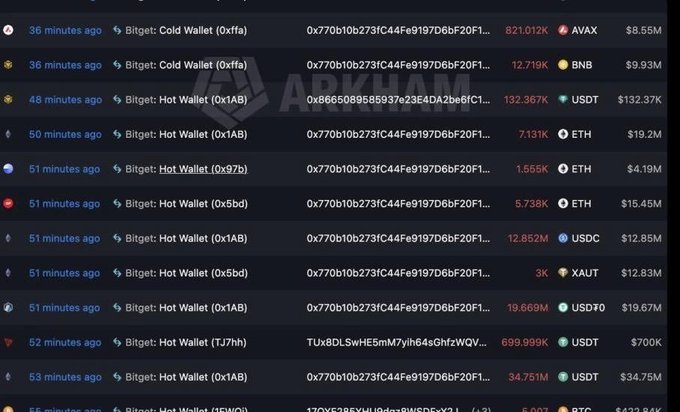 A screenshot of a cryptocurrency transaction tracker displaying recent wallet activity involving Bitget Cold and Hot Wallets, with transactions in AVAX, BNB, USDT, ETH, USDC, XAUT, USDf, and BTC.