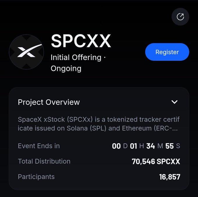 The image features a screenshot of a project overview page for an initial offering of SPCEX cryptocurrency token. The platform is designed for people to join or participate in the SPCEX launchpad event. A total of 14,000+ participants have already registered, and their names are displayed along with other important details like the event ends time and participant distribution. This information highlights the popularity of the event at a glance.