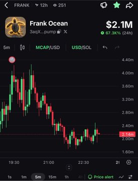 A cryptocurrency price chart on a dark-themed app showing "FRANK" (Frank Ocean) trading as MCAP/USD, with a market cap of $2.1M and a 24h change of -67.3%.