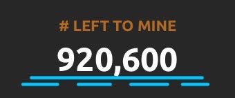 The graphic displays the bold orange hashtag "#LEFT TO MINE" above the number "920,600" in large white text, sitting atop blue progress bars against a black background. It relates to the post by visually tracking how much time or tokens remain, suggesting that 80,000 units have already been depleted from a larger original count, emphasizing the urgency implied by the "tick tock" message.