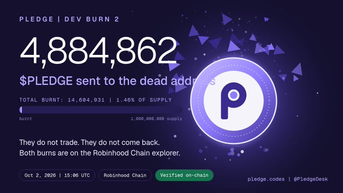 A cryptocurrency burn tracker dashboard for 'PLEDGE | DEV BURN 2' shows '4,884,862 $PLEDGE sent to the dead address' with a total burn of 14,604,931 (1.46% of supply), dated Oct 2, 2026.