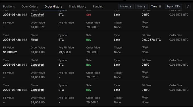A screenshot of a cryptocurrency trading interface showing 'Order History' with multiple BTC buy and sell limit orders, most marked as 'Cancelled' on 2026-08-28.