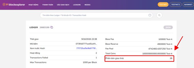 The image shows a Pi Network blockchain explorer page displaying details for Ledger 26883199, highlighting that the protocol version is "28" (labeled in Vietnamese as "Phiên bản giao thức"), with key metrics including 100 Test-π total coins, 474,246.6 Test-π fee pool, and 2 successful transactions out of 1,000 max per block.

This screenshot supports the post's claim about Pi Network's protocol evolution, providing visual evidence that the ledger is operating on Protocol Version 28 rather than V27, aligning with the broader narrative of the network's accelerating upgrades.