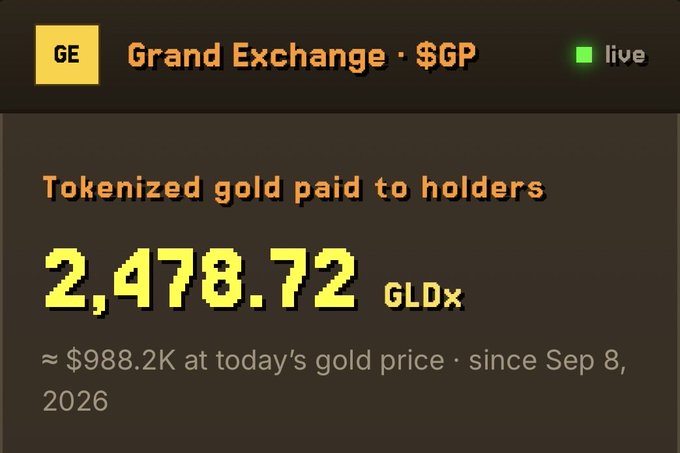 A digital dashboard for Grand Exchange showing tokenized gold paid to holders totaling 2,478.72 GLDx (approximately $988.2K at today's gold price since September 8, 2026), labeled 'live'.