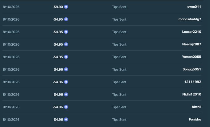 A screenshot from Stake chat shows multiple "Tips Sent" transactions dated 8/10/2026, with tip amounts ranging from $4.95 to $9.90 sent to various users including ewm011, manasdaddyg7, Looser2210, Neeraj7887, Yaman0055, Sonug5051, 13111992, Nidhi12010, Akchii, and Fenisha, illustrating the sender's activity of sending tips to other users on the platform.