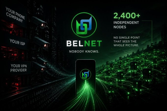 A promotional graphic for BELNET with the slogan 'NOBODY KNOWS,' advertising 2,400+ independent nodes and highlighting surveillance entities like 'YOUR PHONE COMPANY,' 'YOUR ISP,' and 'YOUR VPN PROVIDER.'