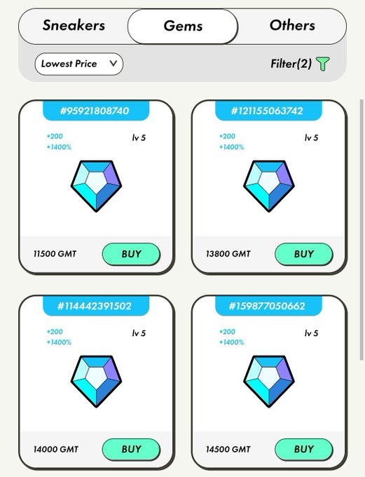 A marketplace interface for purchasing gem upgrades, showing four Level 5 gems (+200, +1400%) priced in GMT ranging from 11,500 to 14,500 GMT.