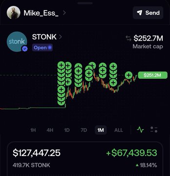 A mobile screen showing a stock/crypto chart for STONK with a market cap of $252.7M, displaying a portfolio value of $127,447.25 with a gain of +$67,439.53 (+18.14%) under the user 'Mike_Ess_'.