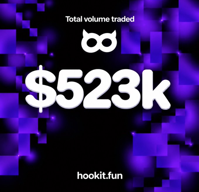 A promotional graphic with a dark background featuring purple pixelated squares, displaying "Total volume traded" above an infinity symbol and the bold figure "$523k", with the website "hookit.fun" at the bottom.