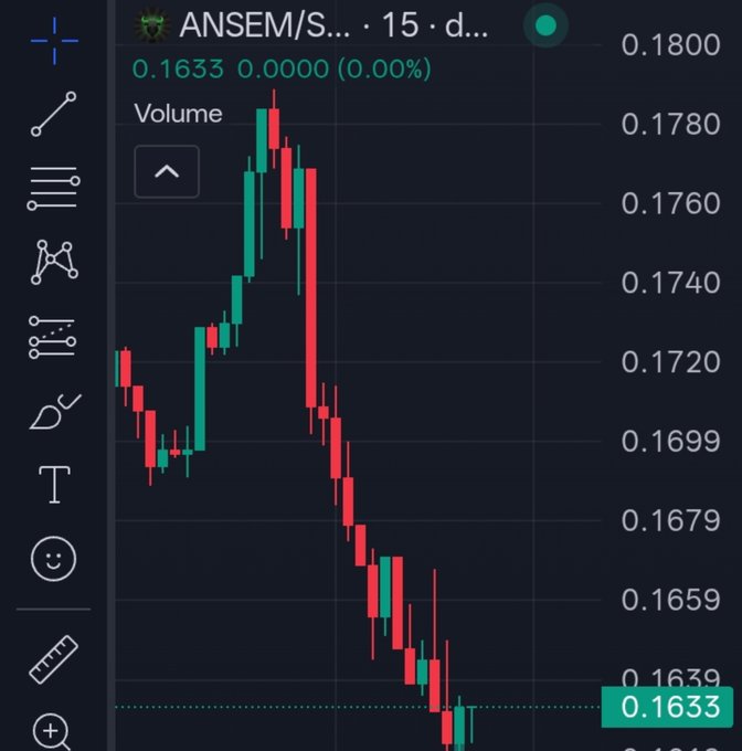 A TradingView candlestick chart displays the price action of the $ANSEM token (ANSEM/SOL on a 15-day timeframe), showing a sharp rally from around 0.1699 to a peak near 0.1790 before a steep downtrend, currently sitting at 0.1633 with 0.00% change. The image illustrates the token's bearish price movement, contextualizing the "bid $ANSEM" post as someone looking to buy at the recent low despite the downtrend.