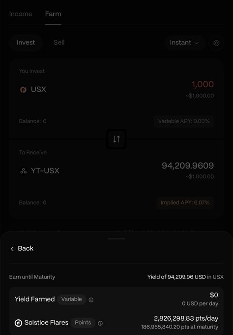 The image shows a yield trading interface on Exponent Finance where investing $1,000 USX would yield 94,209.9609 YT-USX tokens at a 6.07% implied APY, earning approximately 2,826,298.83 Solstice Flares points per day (totaling 186,955,840.20 pts at maturity) to capitalize on the remaining 18 days of Solstice Season 2.