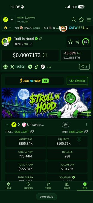 A screenshot from dexttools.io showing a crypto trading page for 'Troll in Hood' (TROLL/ETH) at $0.0007173, with -13.68% 24h change, market cap $555.84K, and Uniswap liquidity information.