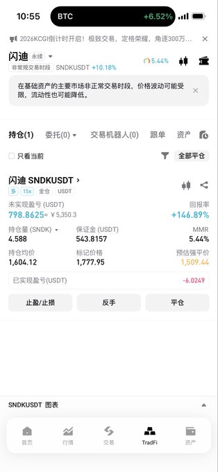 A mobile screenshot of the Bitget crypto trading app showing a leveraged long position on SNDKUSDT (SNDK/USDT) with an unrealized profit of +5,350.3 USDT (+146.89%), displayed alongside a +6.62% BTC price gain banner, visually confirming the poster's excitement about their winning SanDisk leveraged trade.