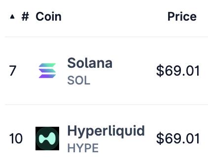 A screenshot displaying information about cryptocurrency prices for Solana, Hyper Liquid, and SELTA.