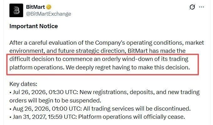 A screenshot of an "Important Notice" from @BitMartExchange announces the "orderly wind-down of its trading platform operations," with key deadlines including suspension of new registrations on Jul 26, 2026, discontinuation of trading on Aug 26, 2026, and full cessation on Jan 31, 2027, confirming the centralized exchange's closure.
