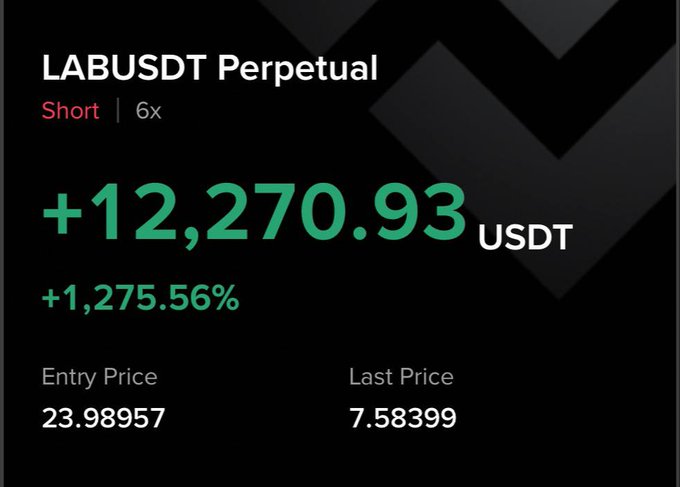 In the image, there are two text boxes that display information about a cryptocurrency called LabusDT Perpetual. The first box is green and white with the name of the cryptocurrency written in red at the top. Below this, there's a red number indicating a 12.2% increase. The second box displays a pair of numbers, which represent a $1.27 and $0.89 currency exchange rates for the cryptocurrency on LabusDT Perpetual. This information is related to an earlier post where it was said that "BIG CONGRATS GUYS WE MADE IT WITH $LAB".