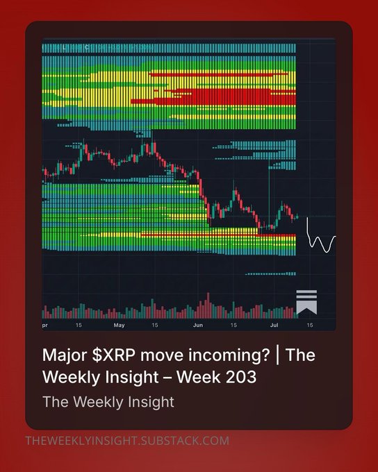 A trading chart showing $XRP price action from April through July, overlaid with colorful horizontal volume profile zones, paired with the headline "Major $XRP move incoming? | The Weekly Insight – Week 203." The chart visually supports the post's claim of an impending major XRP price movement, highlighting key support and resistance zones through volume distribution.