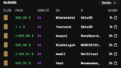 A screenshot of a "Vente" (Sale) activity feed on what appears to be an NFT marketplace, listing items with prices like 909.00$, 1k$, 1099.00$, 996.00$, 1499.91$, and 949.95$ — including NFT names like "Wiwimiwi" and "footneck" by sellers such as "5b1a39" — illustrating the post's claim that a $1 button-press NFT is now selling for around $1000.