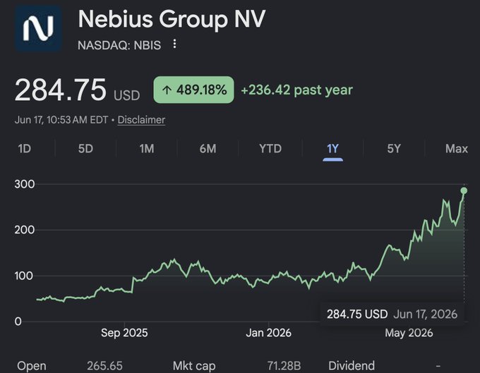"And 7 months later... $NBIS is all time highs. While $IREN bagholders are still funding the $6,000,000,000 ATM and stuck at the same price back in November."