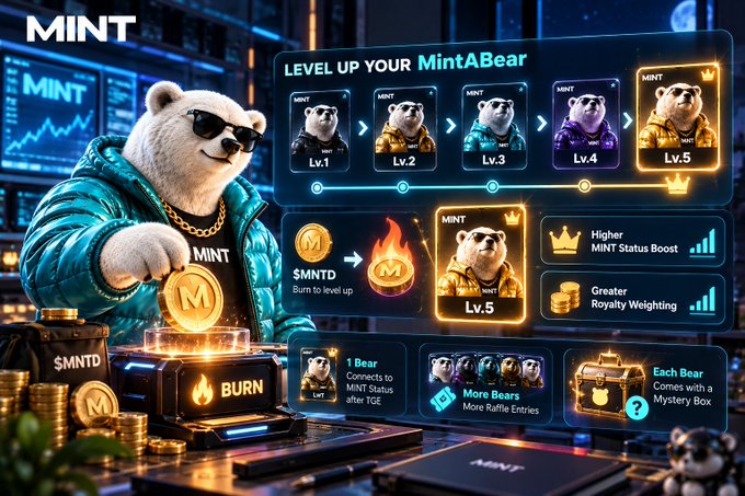 A promotional graphic for 'MINT' featuring a bear in sunglasses and a gold chain, showing a leveling system for 'MintABear' from Lv.1 to Lv.5 with $MNTD token burning mechanics.