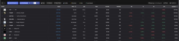 A crypto market screener displays tokens including $NEST ranked among the top by liquidity, showing data such as $6.05M market cap, $327.9K 24-hour volume, and 7.76K liquidity—visually backing the post's claim that $NEST's liquidity pool depth is unusually high relative to its market cap.