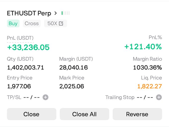 The image shows a screenshot of an ETHUSDT trading app, displaying the current price of EthusDT Perp. The screen also includes information about margin pricing and entry prices for various cryptocurrency exchanges. There are two posts visible on the screen - one is labeled "Close" with a green checkmark symbol, indicating that it has been successfully closed by the user; the other post is labeled "Reversed", suggesting that the app has been used to track the closing of the previous trade. The image also contains text about the price of EthusDT Perp and how to close the app.