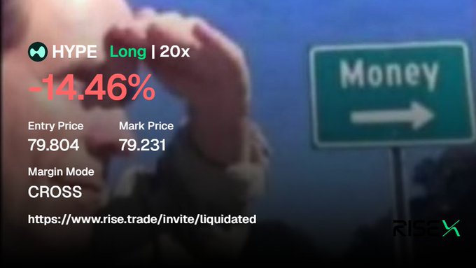 A promotional image for a 20x Long trade displaying a -14.46% loss with entry price 79.804 and mark price 79.231, using the HYPE ticker, overlaid on a meme photo of a person looking at a 'Money' directional sign.