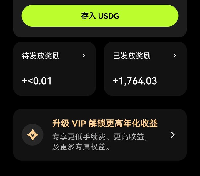A mobile app screen showing a green '存入 USDG' (Deposit USDG) button, along with reward statistics (待发放奖励 +<0.01 and 已发放奖励 +1,764.03) and a VIP upgrade promotion.