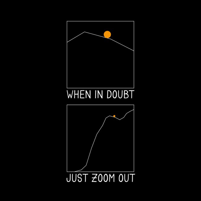 A minimalist black graphic featuring two charts with the text 'WHEN IN DOUBT' and 'JUST ZOOM OUT,' using a small orange dot to illustrate a point that appears declining in close-up but is part of an upward trend.