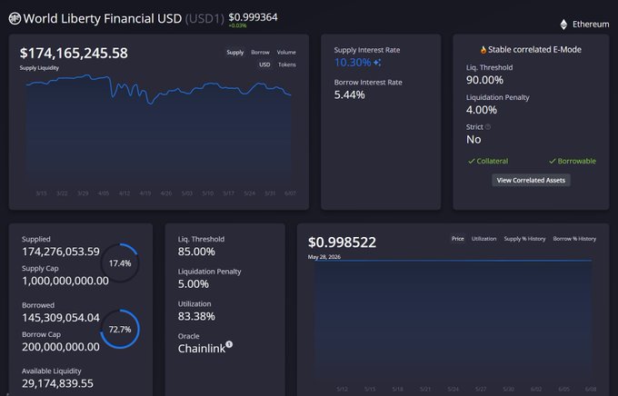 The image shows a screenshot of a stock trading dashboard, displaying various financial indicators for different stocks such as supply and demand, price, and volume. The screen highlights that Bitcoin is worth 1 Bitcoin.