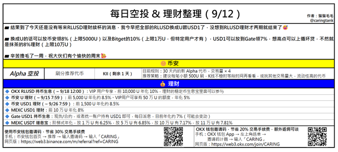 A Chinese daily airdrop and financial management summary dated 9/12 by '猫哥毛毛' listing various crypto platforms including OKX RLUSD, Bitget, Gate, and MEXC with their staking rewards.