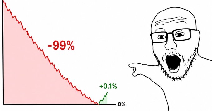 A meme showing a declining line graph with '-99%' drop and a small '+0.1%' recovery, accompanied by a cartoon drawing of a bald man with glasses pointing and shouting in shock.