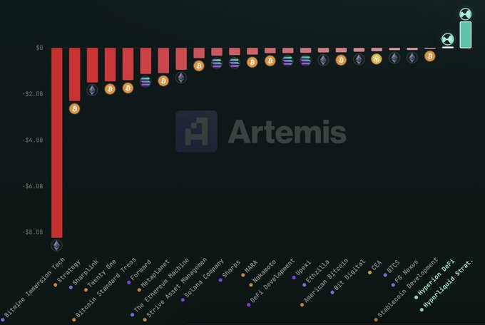 The image shows a chart comparing the performance of different digital asset trading platforms, with their values represented by bars on a graph. The tallest bar represents one of the companies from the right side, while another company's value is shown as the lowest among all the options presented in the chart. There are multiple columns that provide further information about each platform and its ranking within the digital asset trading market. This chart helps to evaluate and compare various digital asset platforms based on their performance, making it easier for investors or traders to choose which ones to use in their strategies.