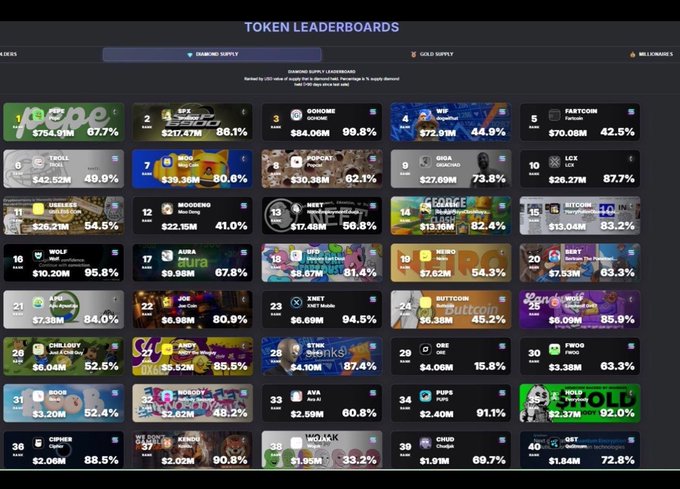 urn of gold coins, a virtual currency, is displayed on a leaderboards page for the game "Pegame".
