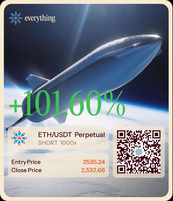 The image is a promotional PnL card from "everything" showcasing a +101.60% return on a SHORT 1000x position on ETH/USDT Perpetual, with an entry price of 2535.24 and close price of 2,532.66, alongside a QR code—illustrating the type of profitable trade screenshot participants can share to qualify for the $20K USDT campaign's $500 trade-matching reward.