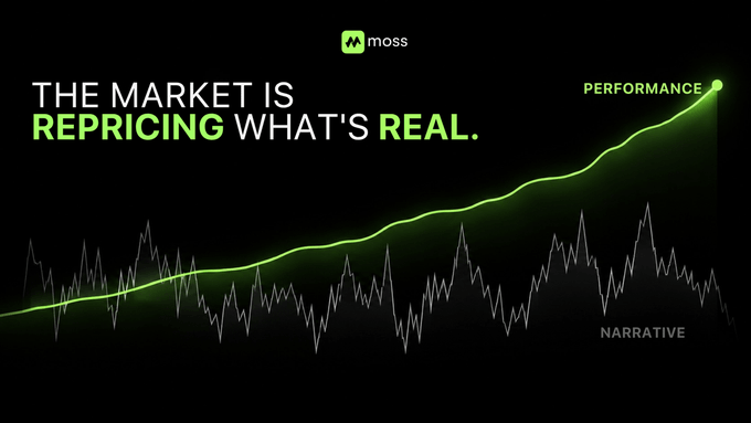 A Moss advertisement with the text 'THE MARKET IS REPRICING WHAT'S REAL,' featuring a rising green 'Performance' line above a volatile grey 'Narrative' line.