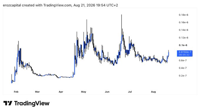A TradingView candlestick chart titled "erozcapital" displays $WOJAK's price action from February to August 2026, trading between roughly 0.02e-7 and 0.18e-6 with notable spikes in May and June. The image relates to the "$WOJAK Day 135 until $1B+" milestone by visualizing the token's volatile, low-value price history that would need substantial growth to reach that market cap target.