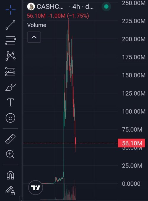 This is a chart showing the price of "CASHC" currency, which has fallen to $56.10M, a 1.75% decrease, aligning with the post's suggestion to pivot from "cat coins" to "grok coin" ($DRB).