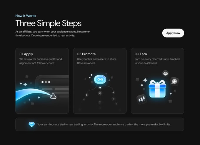 The image shows three different screens of a website, each displaying a different feature or function related to the Base platform. The first screen displays an application for signing up as a user, while the second screen features a promotional offer for users who refer their friends. The third screen showcases a project that can be used by others in exchange for payment. These screens are arranged in a three-panel format and provide information about how to use the Base platform effectively.