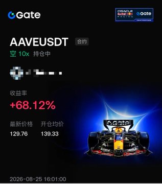 The image shows a Gate.io trading portfolio screen for an AAVEUSDT perpetual contract position with a +68.12% return, currently holding a 10x short position on AAVE with an entry price of 139.33 and current price of 129.76. The graphic relates to the post by visually confirming the trader's AAVE short position claim, while they also mention shorting BTC and ETH and offering a 5 USDT Gate UID airdrop.