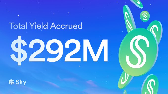A digital graphic displaying 'Total Yield Accrued $292M' against a blue gradient background with floating green 'S' logos and the 'Sky' logo in the corner.