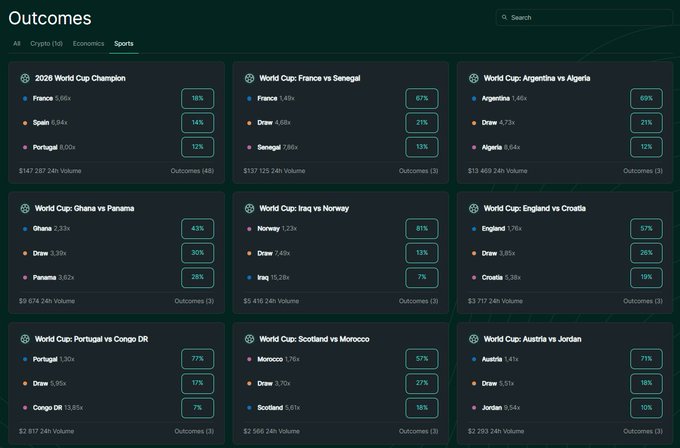 The image shows a screenshot of an online blog with a "Outcomes" section featuring multiple web pages displaying different results, such as the outcome of the 2006 World Cup between Germany and Argentina, and the success rates for various sports teams in Europe or other countries. The layout appears well-organized and user-friendly.