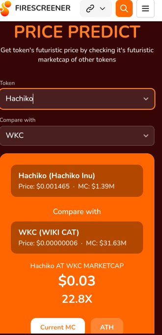 The image displays a cell phone screen that shows two prices for different cryptocurrencies - one being $Hachiko (also known as Hachiko-atw) at present and the other at its market capitalisation of $WKC, which is $22,8x. The screen also has options to compare these prices with two others, one of them being another cryptocurrency named 'Hackki (atk). Hashki (atk) is listed as a suitable option.