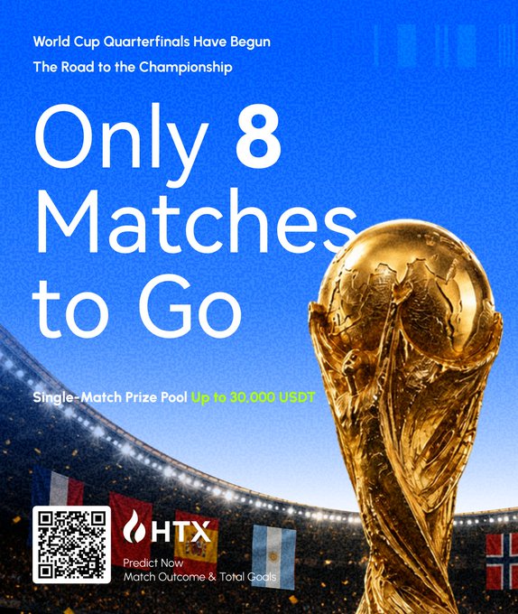 A promotional graphic features the FIFA World Cup trophy against a stadium backdrop with national flags, displaying the text "World Cup Quarterfinals Have Begun - The Road to the Championship," "Only 8 Matches to Go," and "Single-Match Prize Pool Up to 30,000 USDT," alongside the HTX logo, QR code, and a "Predict Now: Match Outcome & Total Goals" call-to-action—aligning with the post announcing HTX's World Cup prediction contest with up to $30,000 USDT in prizes per match.
