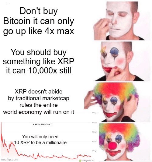 A four-panel meme showing a man progressively dressing as a clown, with text dismissing Bitcoin ('4x max') and promoting XRP with exaggerated claims like '10,000x still' and 'the entire world economy will run on it', alongside a declining XRP to BTC chart.