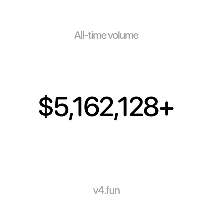 The image displays "All-time volume" at the top with the figure "$5,162,128+" prominently shown in large black text, and "v4.fun" at the bottom, celebrating the platform's milestone of surpassing $5.1 million in trading volume on v4.fun.