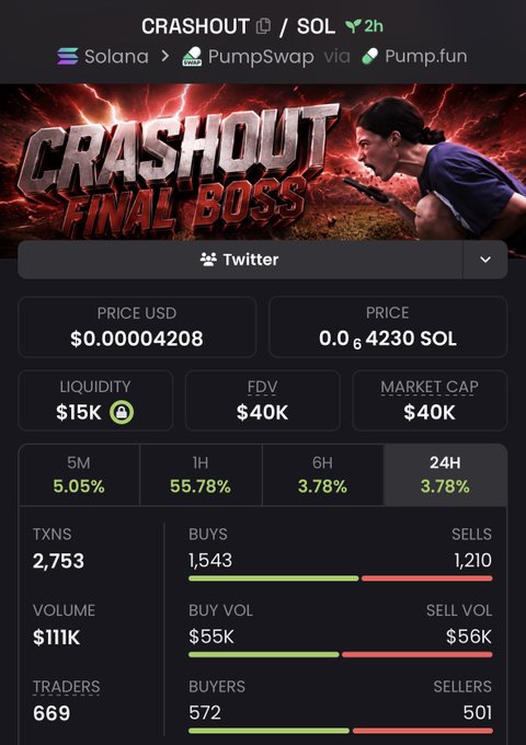 A crypto token page on DEX Screener for 'CRASHOUT / SOL' on Solana via PumpSwap/Pump.fun, showing a price of $0.00004208, market cap of $40K, and dramatic 'Final Boss' artwork.