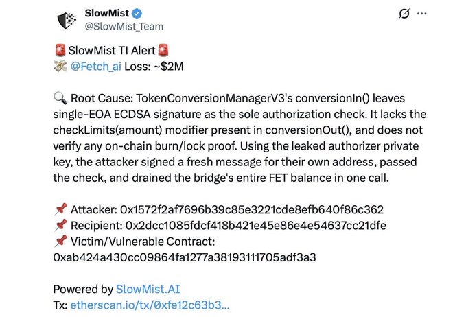 A SlowMist security alert tweet reporting a ~$2M loss for @Fetch_ai due to a vulnerability in TokenConversionManagerV3's conversionIn function, which lacked proper ECDSA signature and limit checks, listing attacker and recipient addresses.